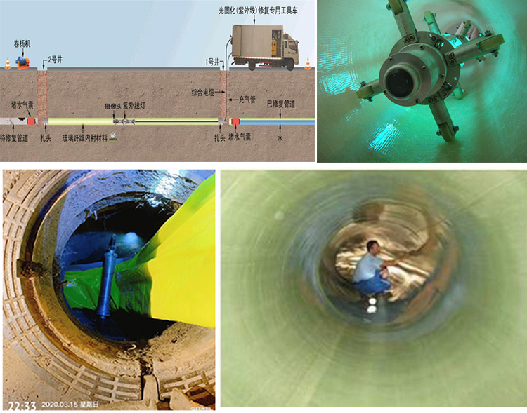 黄石港UV-CIPP内衬修复