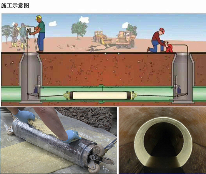 黄石港管道局部点状修复